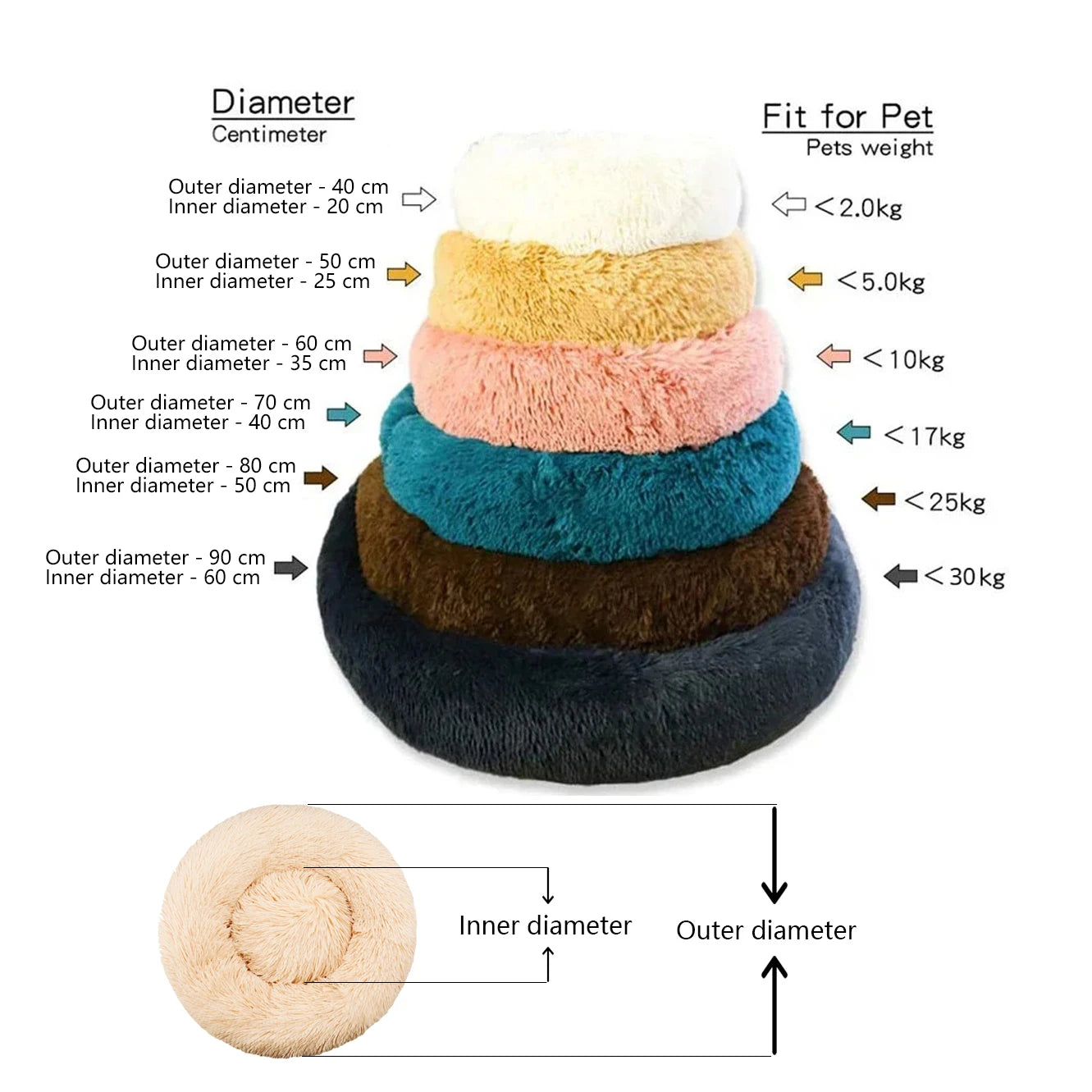 Petdashian Round Plush Dog Bed | 6 Sizes | Warm Winter Sleep Nest for Dogs & Cats